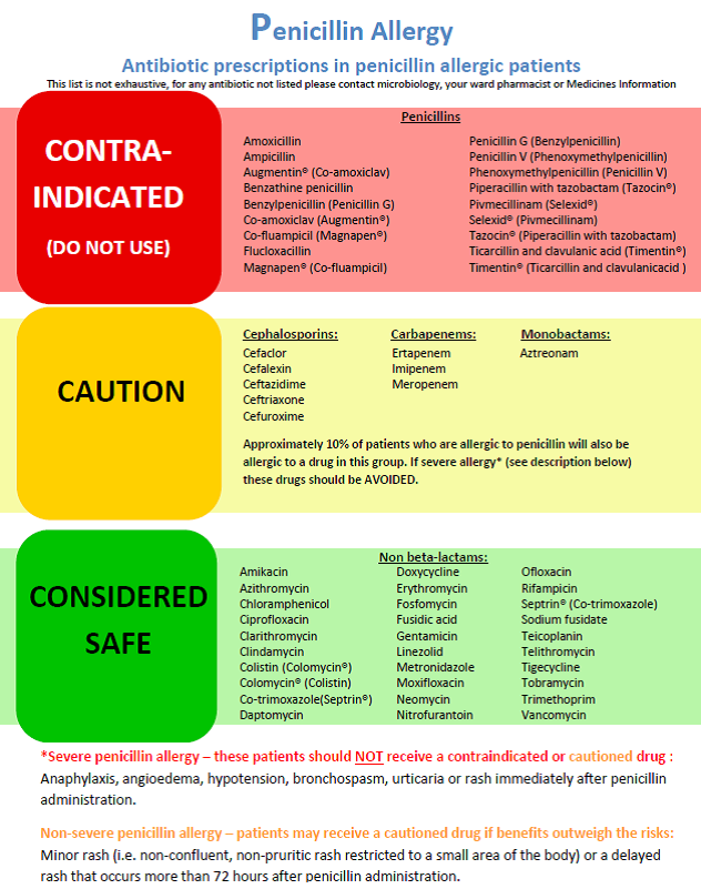 Allergic Reaction To Flagyl Side Effects of Metronidazole